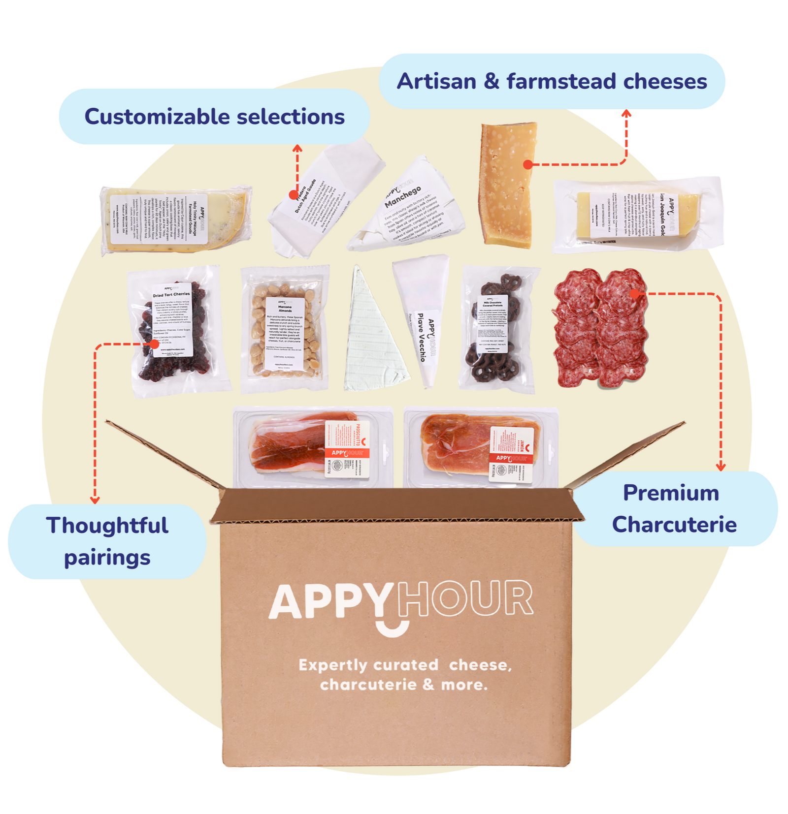 Diagram of an 'Appy Hour' box with various food items and text labels on a white background.