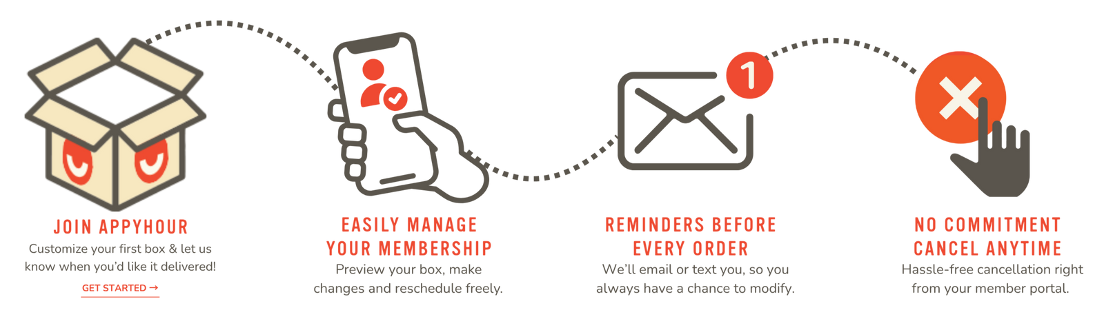 Join AppyHour and easily manage your membership.